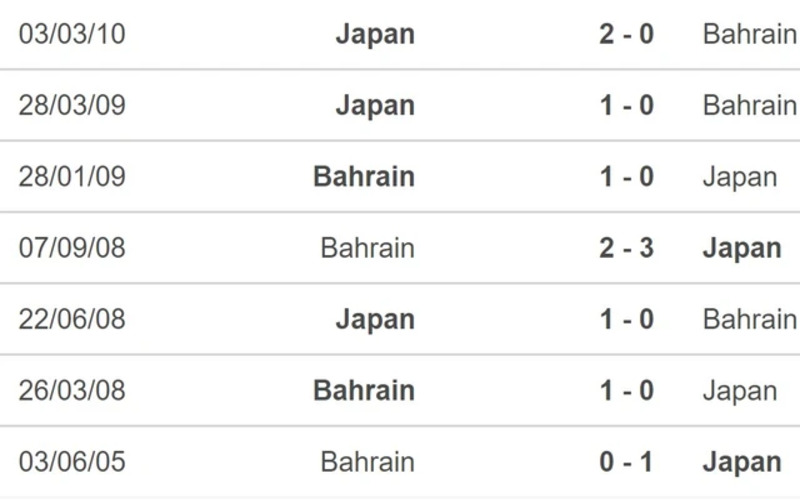 Lịch sử đối đầu Bahrain vs Japan                                                                                     