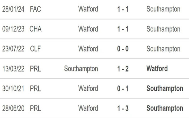 Lịch sử đối đầu Southampton vs Watford                                                                       