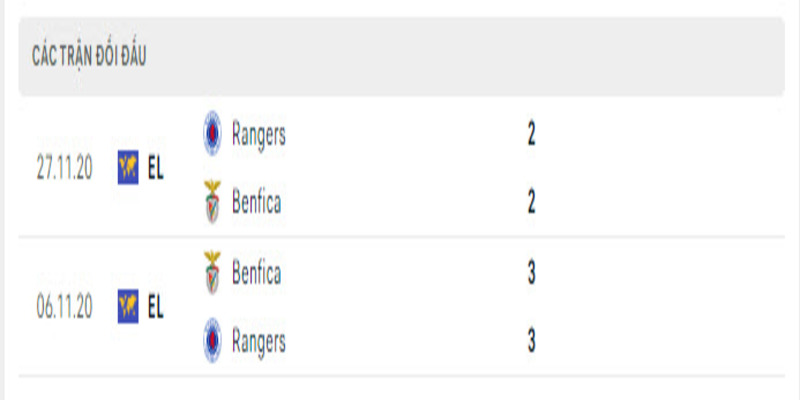 Lịch sử đối đầu Benfica vs Rangers