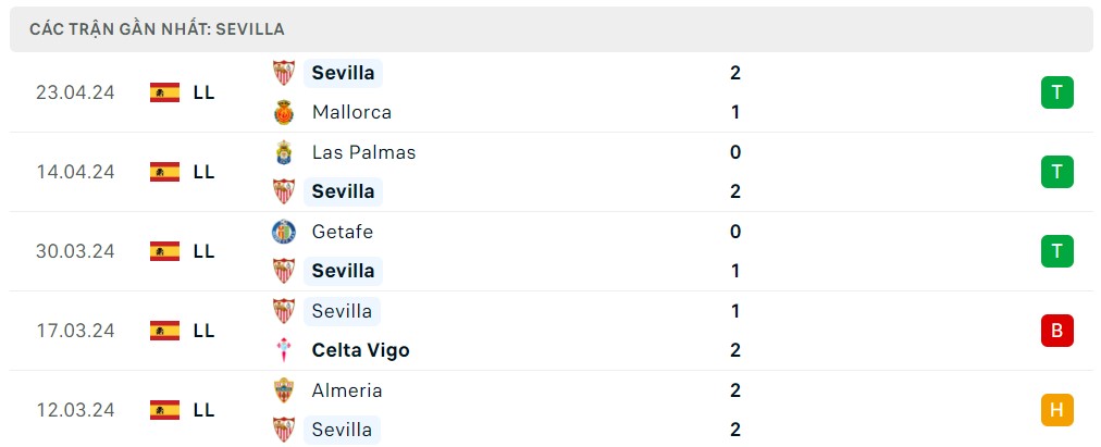 Soi kèo Real Betis vs Sevilla, 02h00 ngày 29/04 - Vòng 33 La Liga